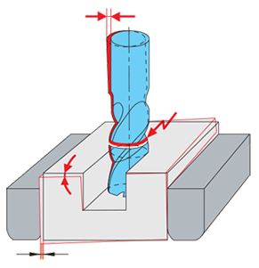  Workpiece clamping