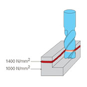 Thermal influence on materials